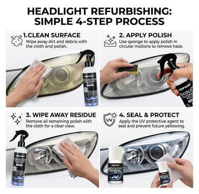 TerraPull HeadLamp Restoration Kit